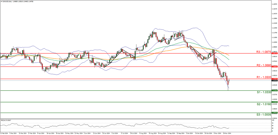 美国7月就业数据疲软助推美债上涨，美联储9月降息可能性加剧