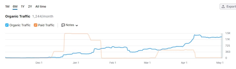 港股异动 | 赤子城科技(09911)盈喜后高开逾9% AI赋能多样化社交产品 预计上半年纯利至少翻倍