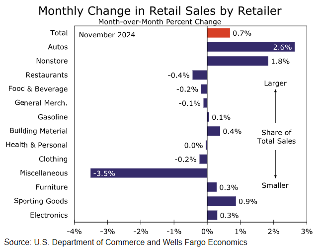 上海：打造稳定公平透明的营商环境