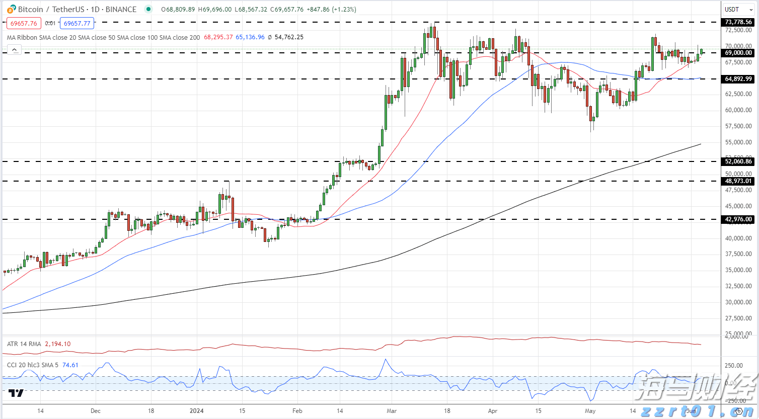 澳门：上半年入境旅客约1921.85万人次 同比增长14.9%
