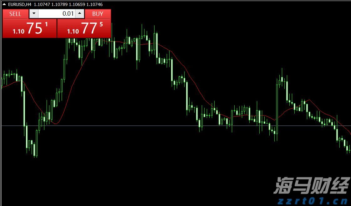 从SOFR期权到债市倾斜：交易员积极应对“美联储转向”预期，9月或将降息50基点
